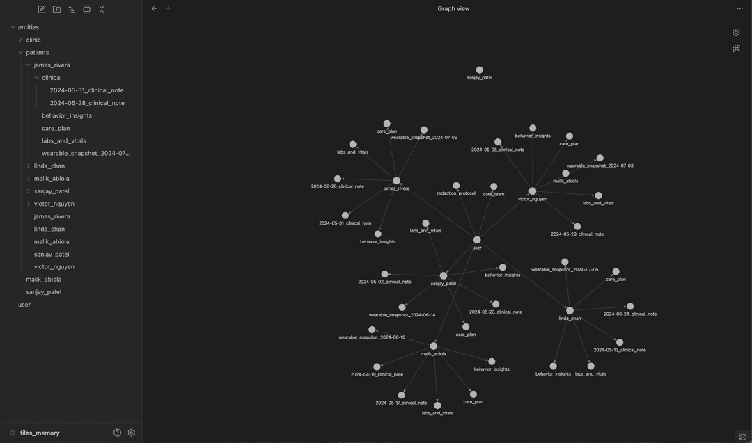 Test user folder structure and the resulting knowledge graph