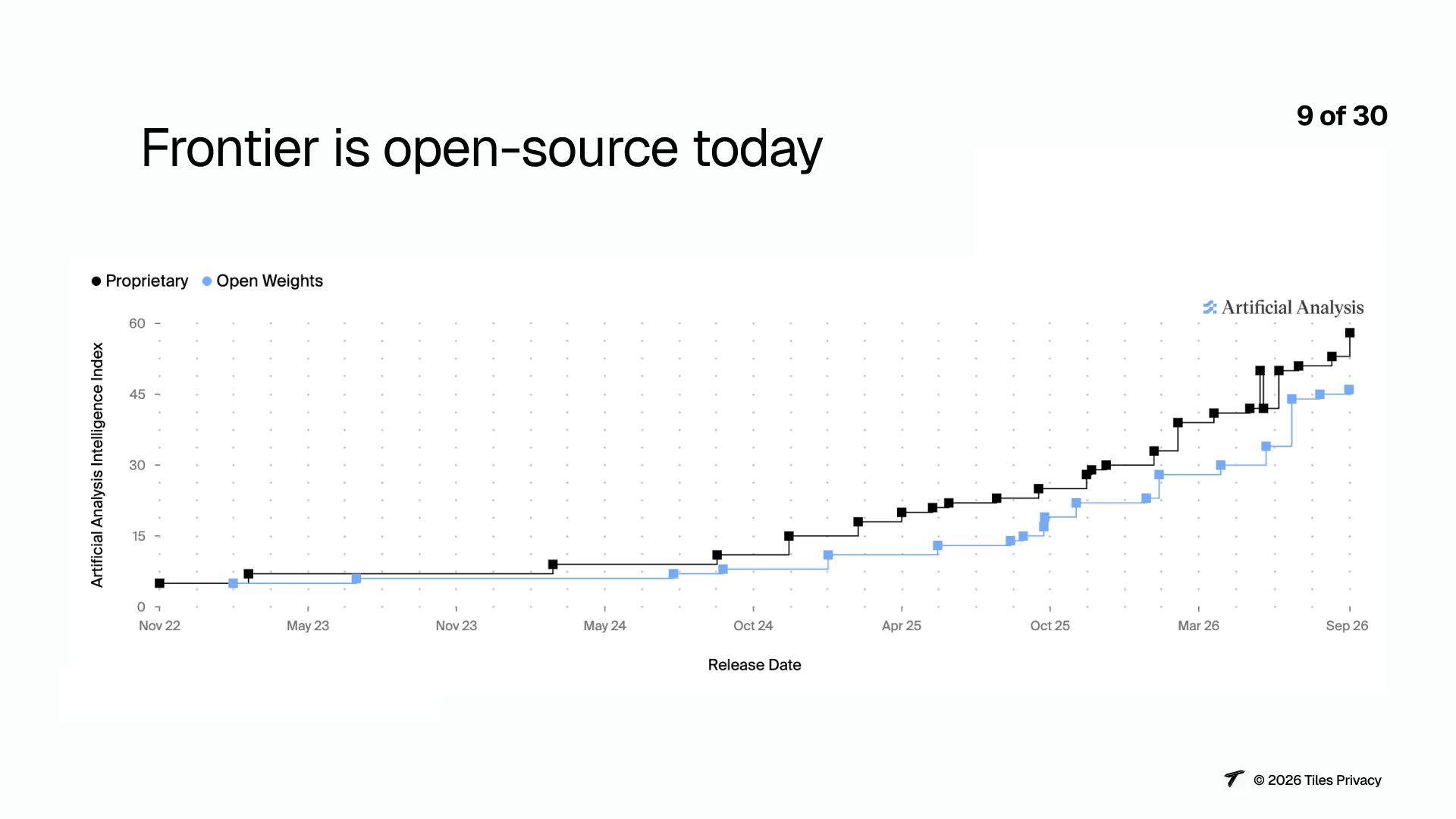 Slide 9: Frontier is open-source today