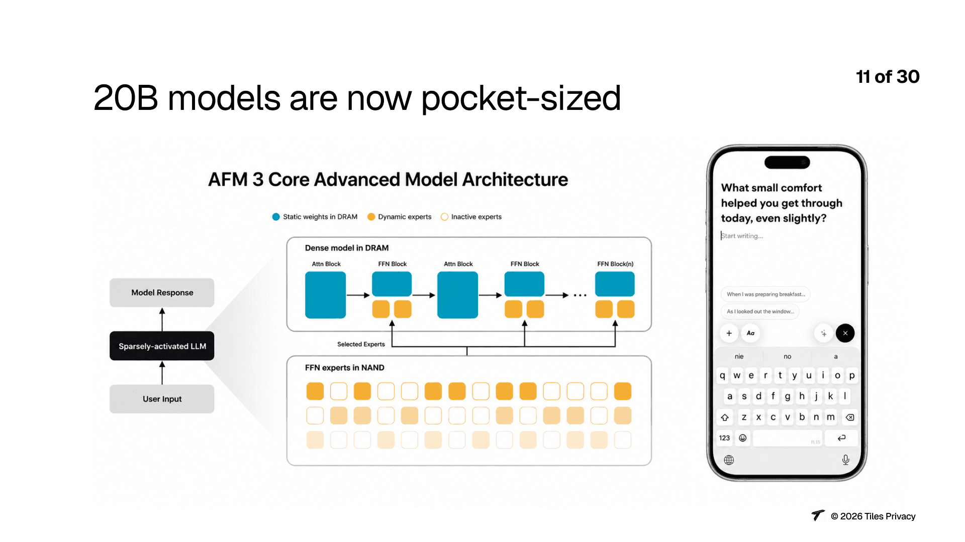 Slide 11: 20B models are now pocket-sized