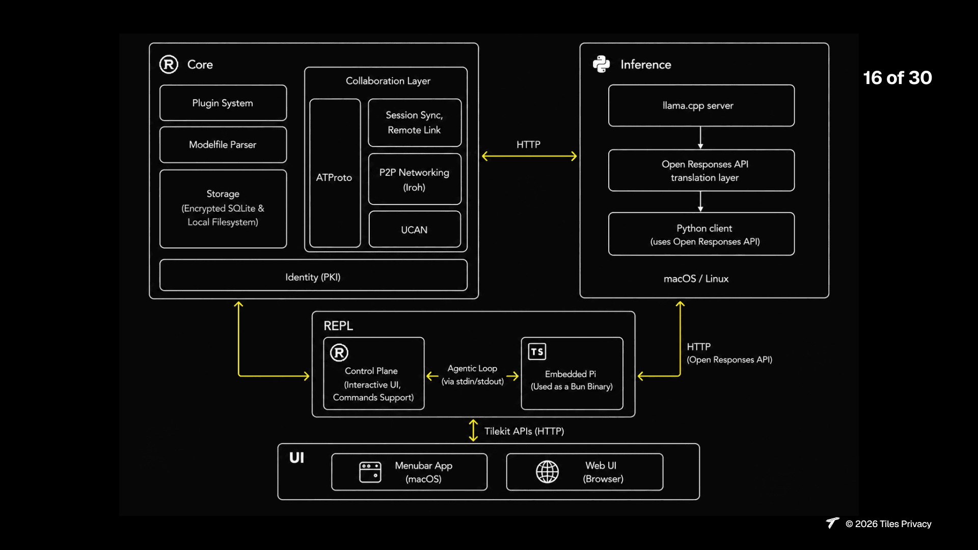 Slide 17: Tiles architecture