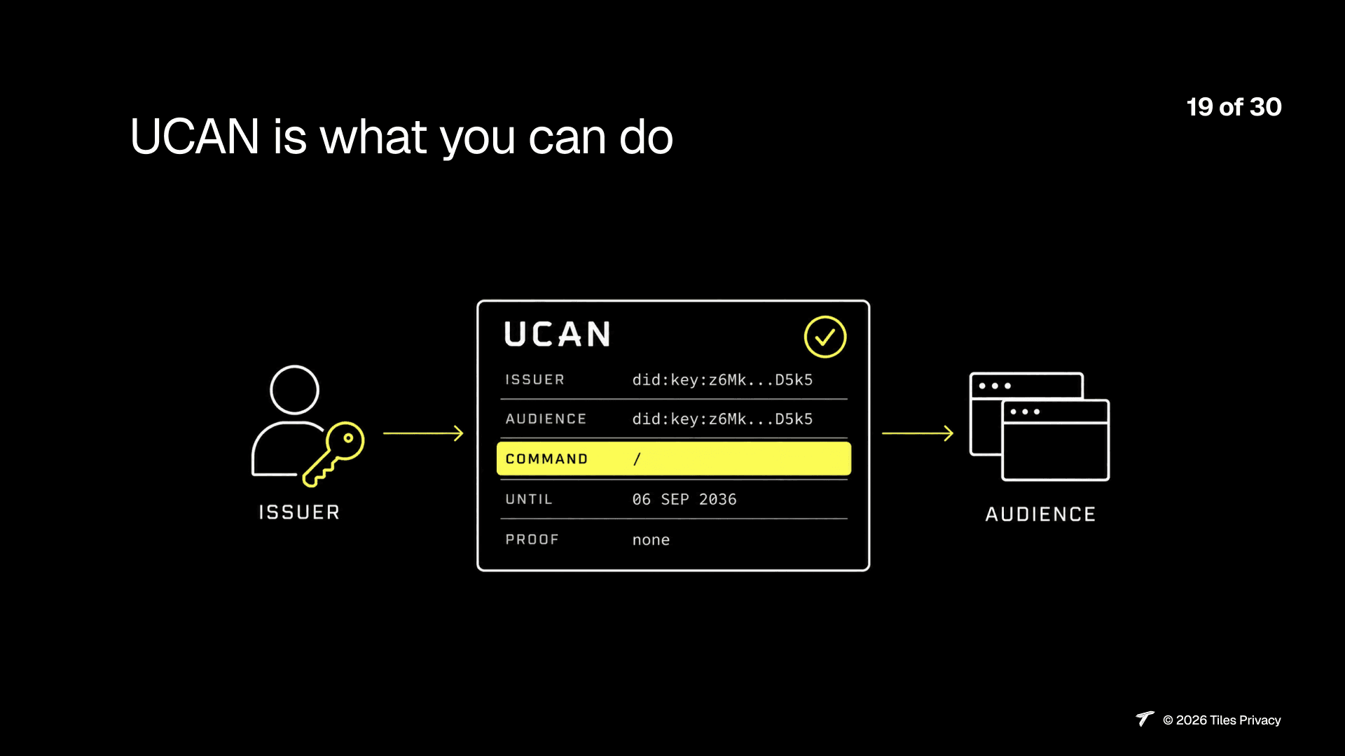 Slide 20: UCAN is what you can do