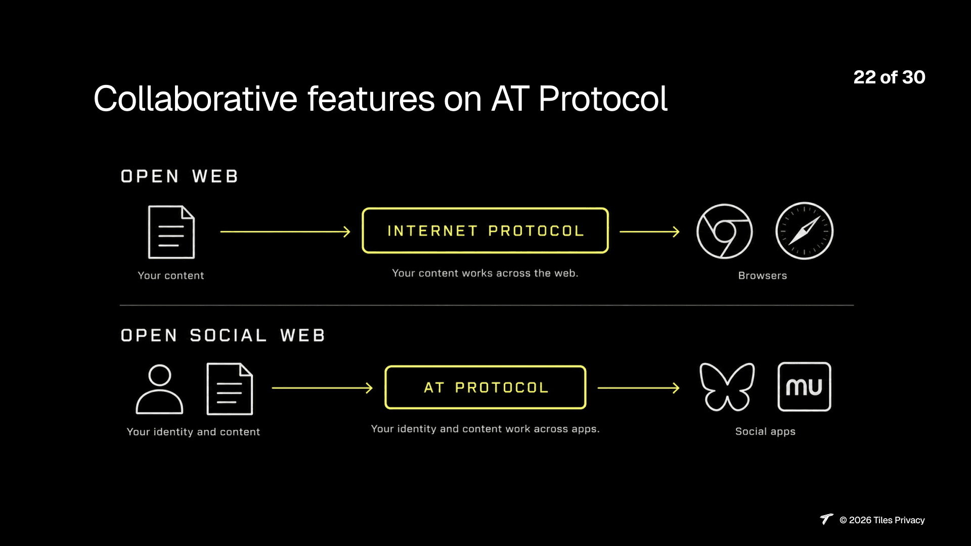 Slide 23: Collaborative features on AT Protocol