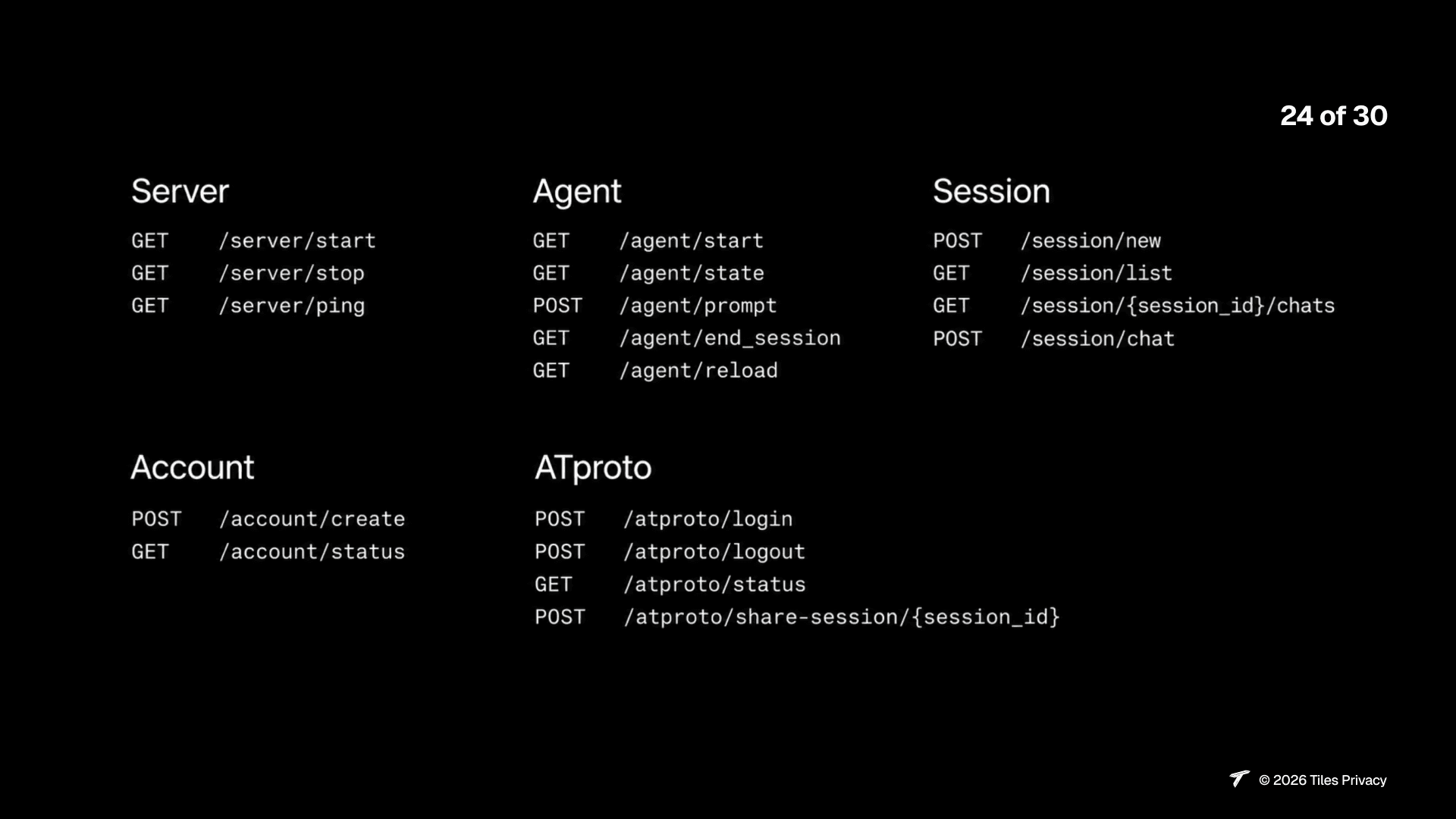 Slide 26: Tilekit REST APIs