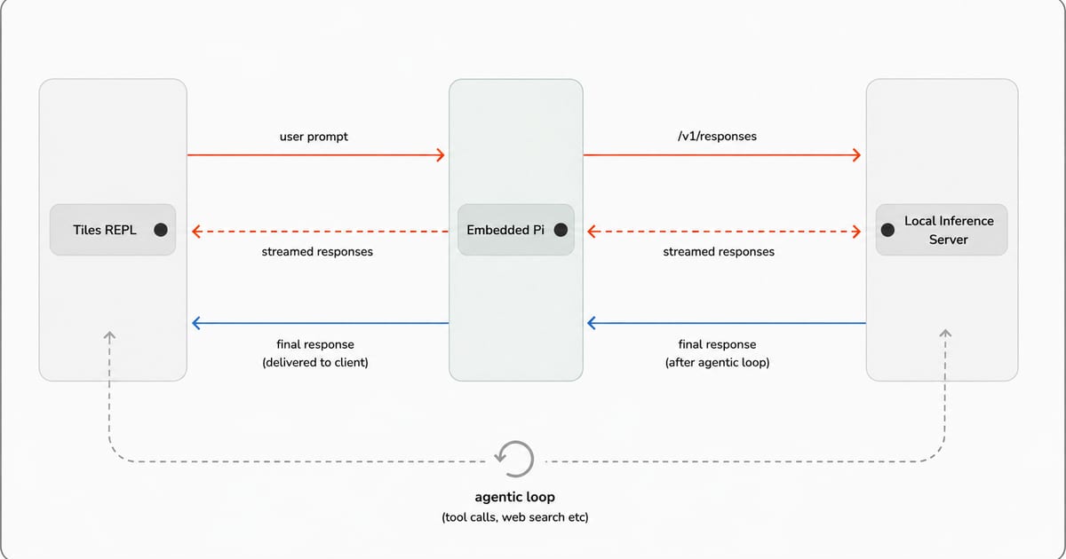 https://www.tiles.run/blog/controlling-ctrl-c social preview image